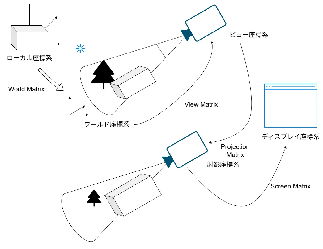 trans_01