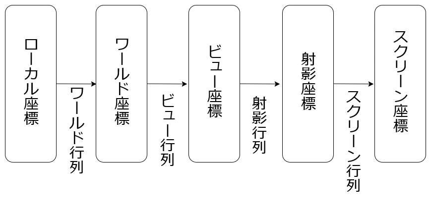 Trans_03