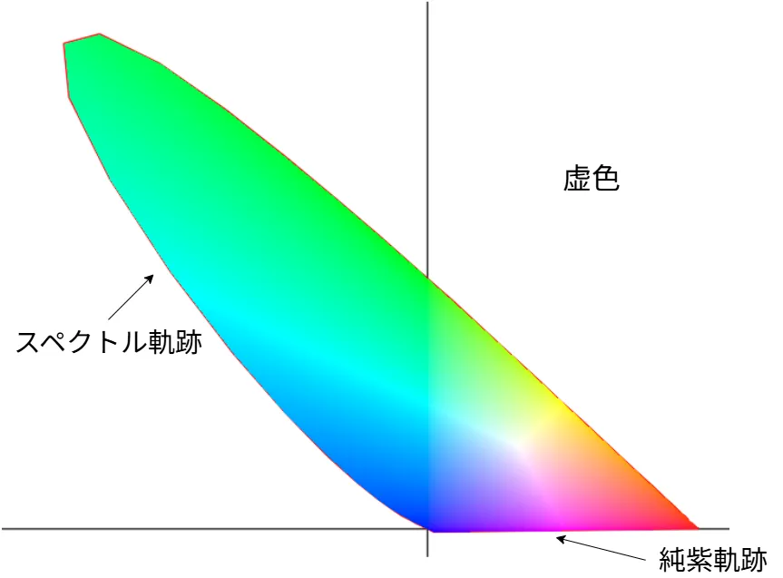 RGBColorSystem_02