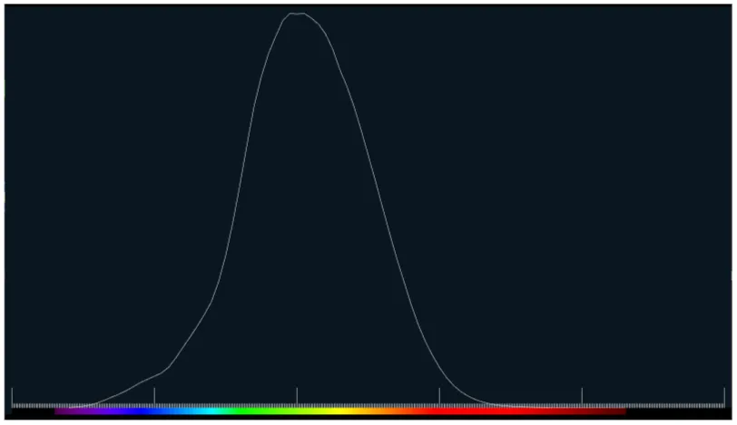 luminous_efficiency_01