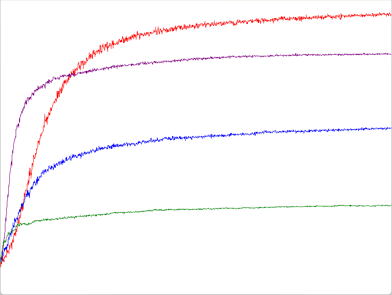 GradientBaseline