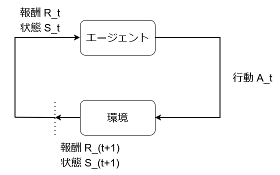 Bellman_01